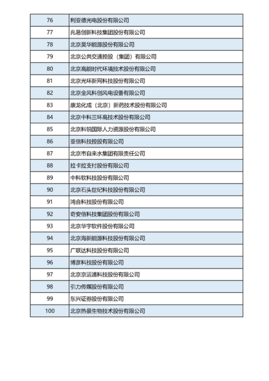 12-21張建利會長在2022北京企業百強發布會上的講話v2(4)(1)1192.png