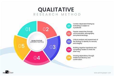 Qualitative Research Methods: A Step-by-Step Guide for Brazilian Entrepreneurs! - Unveiling the Secrets of Deep Customer Understanding!